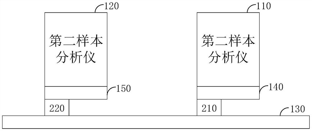 Sample analysis system and sample analysis method