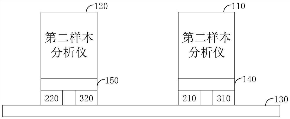 Sample analysis system and sample analysis method