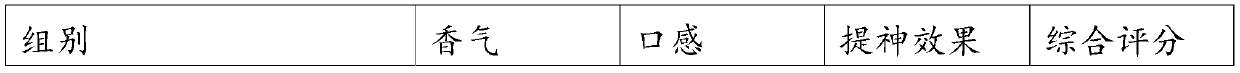 Composition of oolong tea and lemon for electronic cigarettes, and application of composition