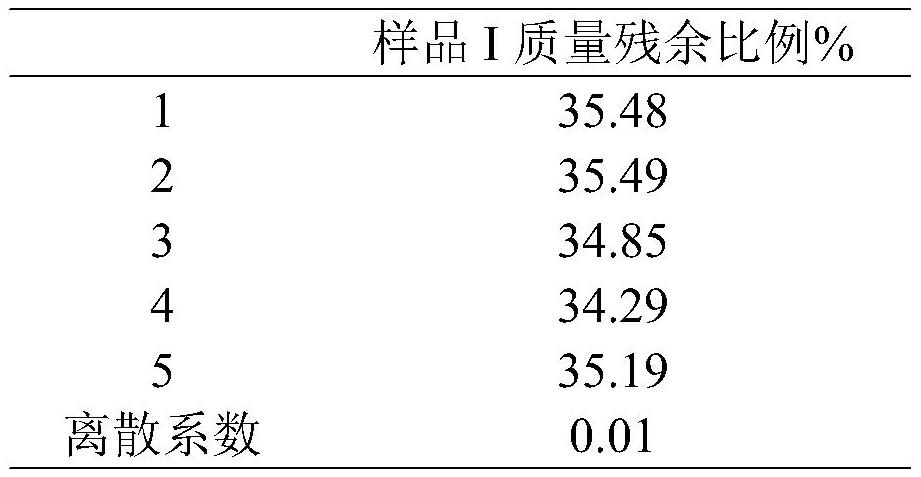 Method for judging stability of heated cigarette raw material