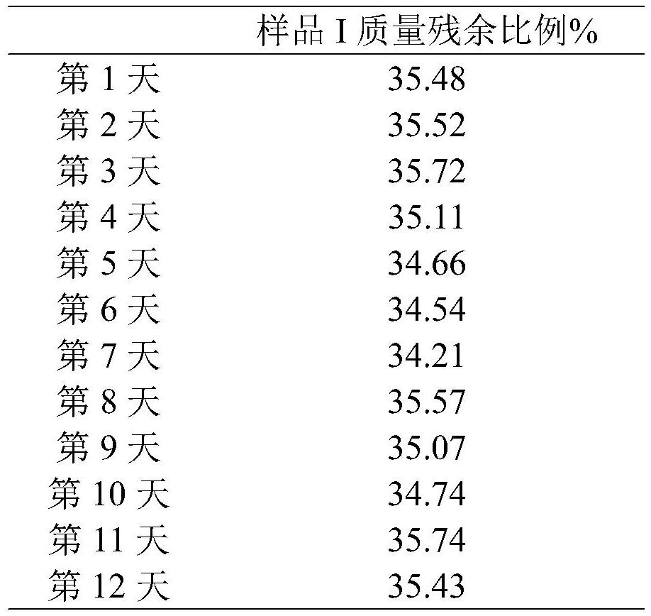 Method for judging stability of heated cigarette raw material