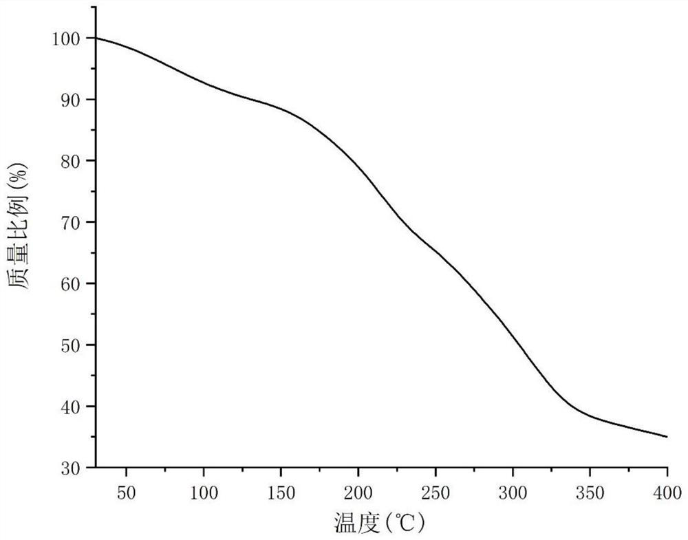 Method for judging stability of heated cigarette raw material