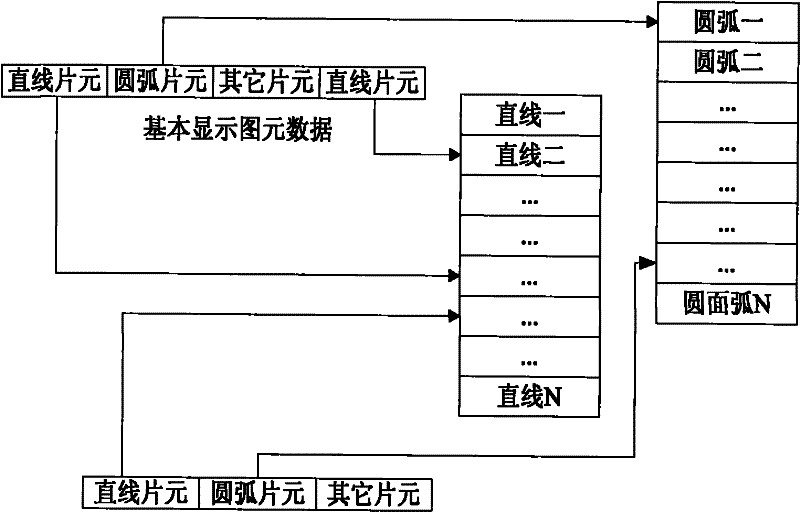 Fragment-based data storage and processing method and system for cad system