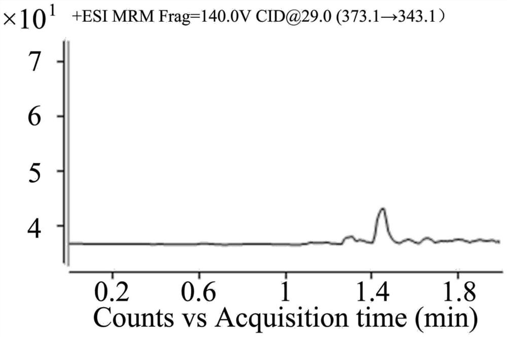 A kind of detection method of isocitrunate content in blood plasma