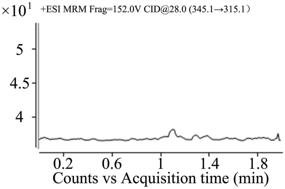 A kind of detection method of isocitrunate content in blood plasma