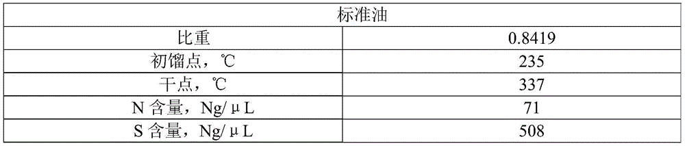 A kind of modified kaolin and its preparation method and application