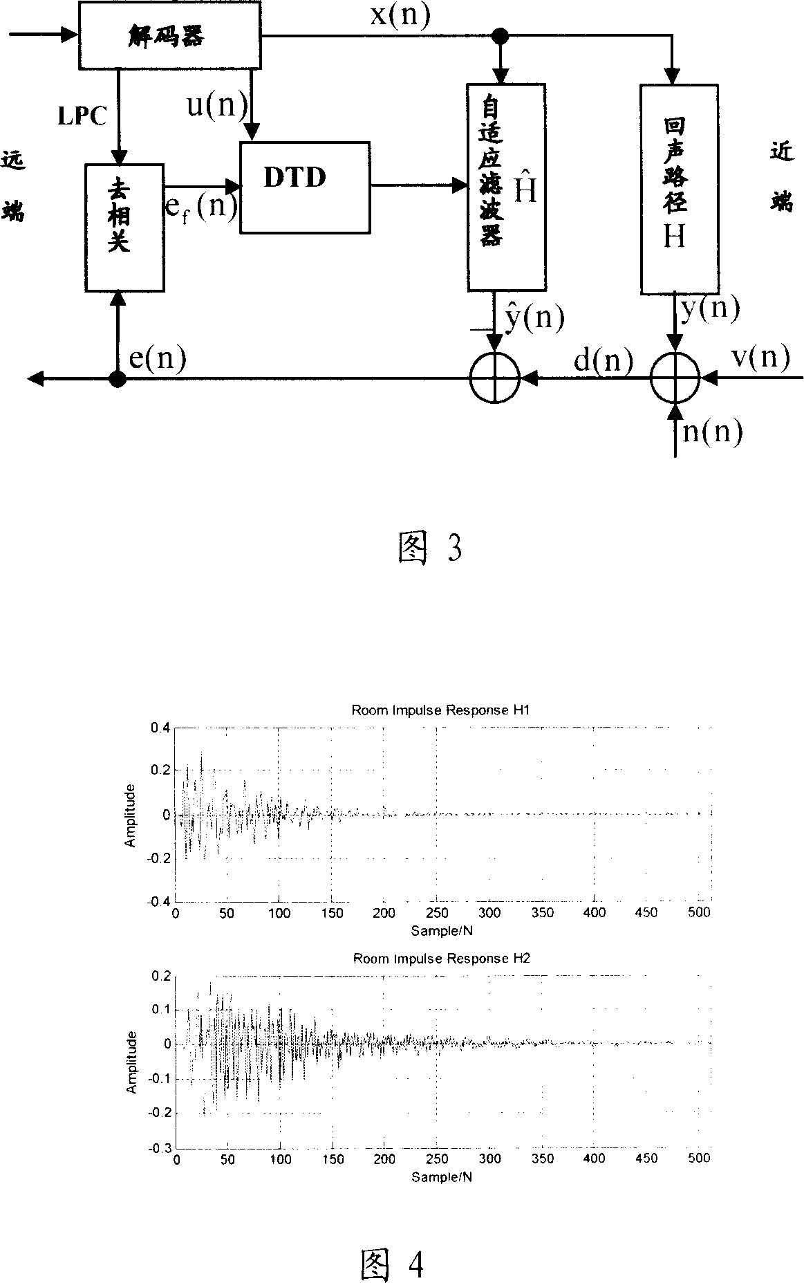 Method for eliminating echo in echo eliminator and its dual end communication detection system