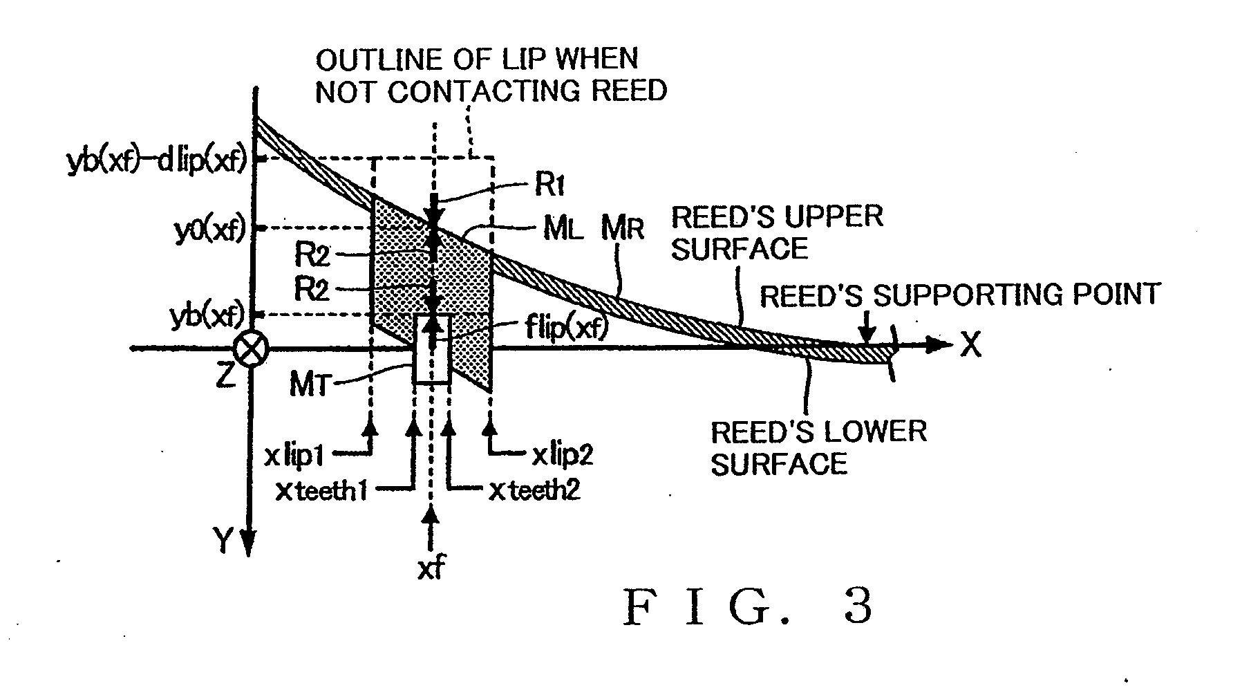 Tone synthesis apparatus and method