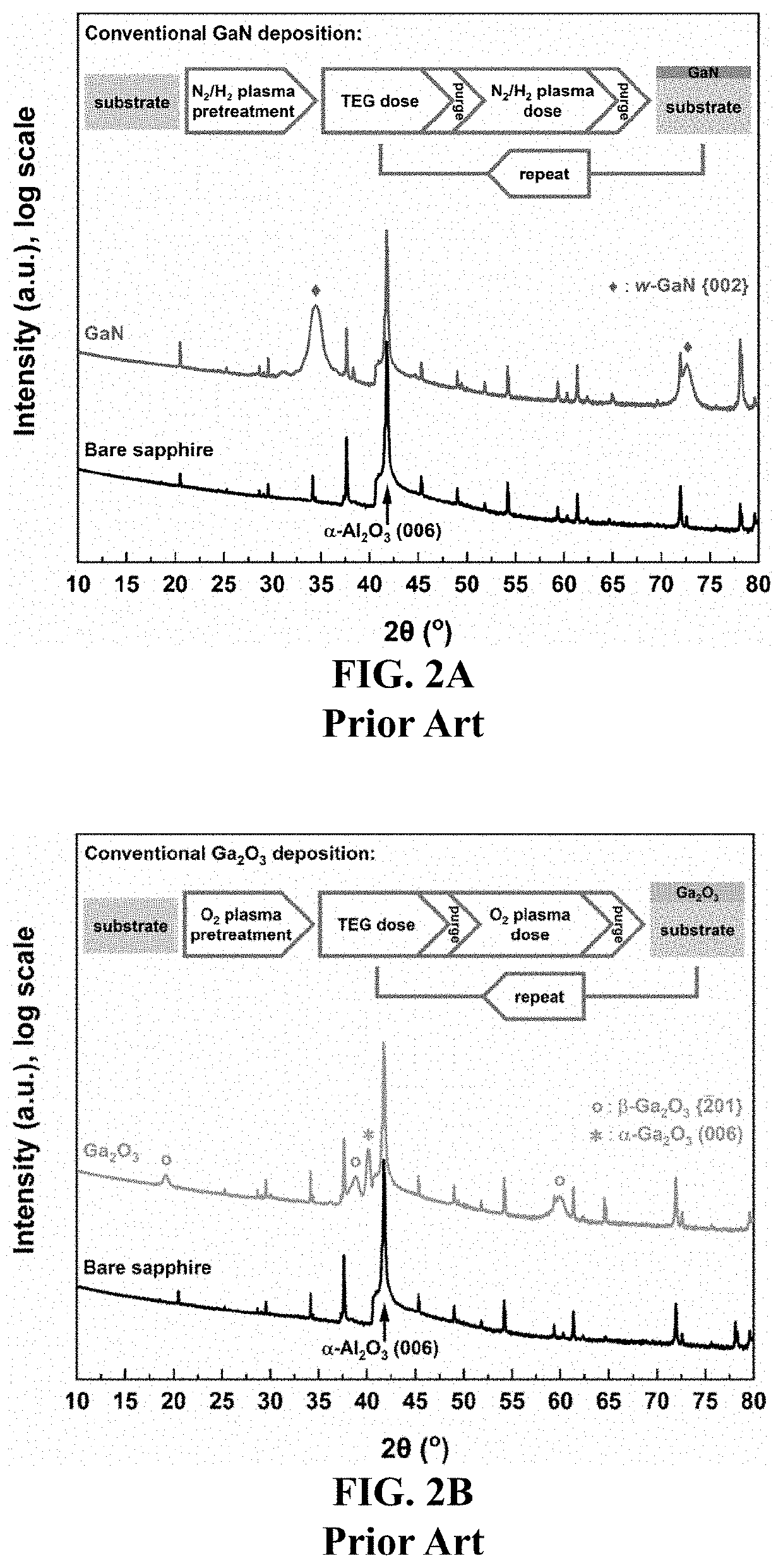 Deposition of alpha-gallium oxide thin films