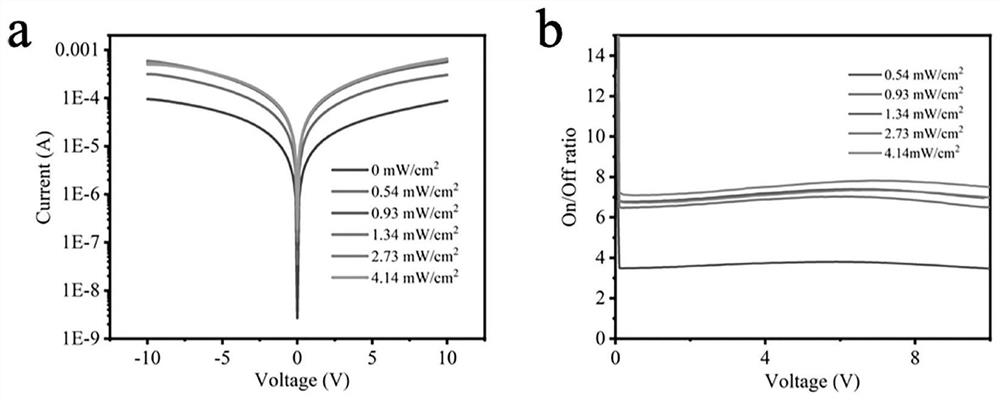 Inorganic perovskite material, photoelectric detector and preparation method of inorganic perovskite material