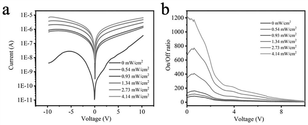 Inorganic perovskite material, photoelectric detector and preparation method of inorganic perovskite material