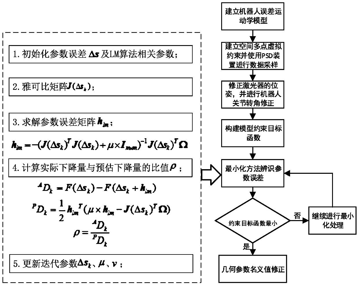 A PMPSD-based Absolute Precision Calibration Method for Industrial Robots