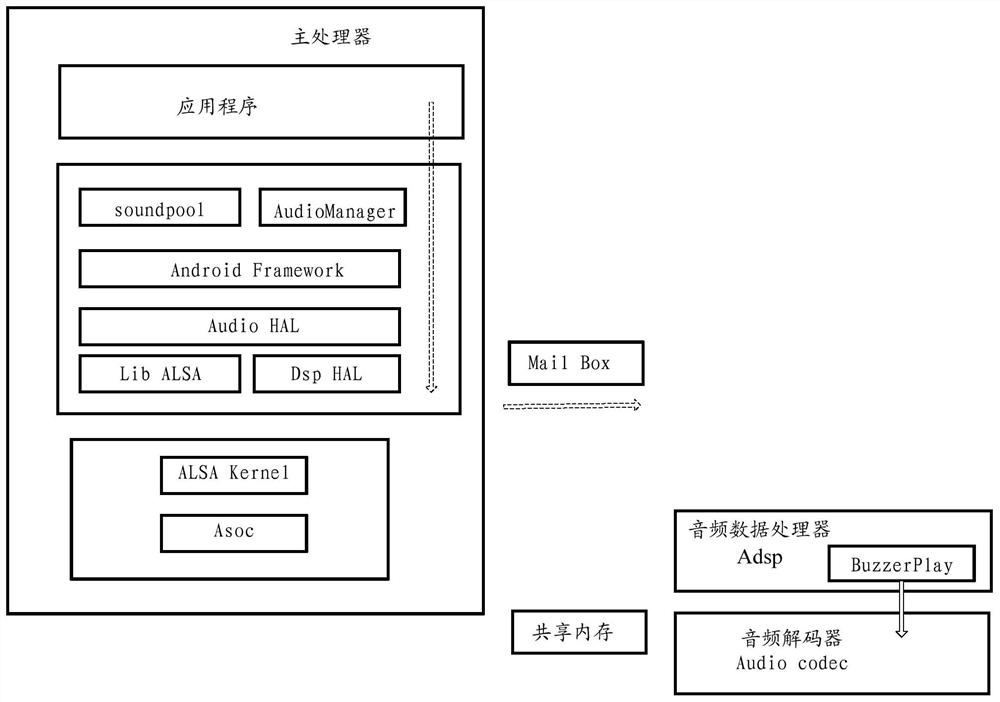 Audio playing method and device