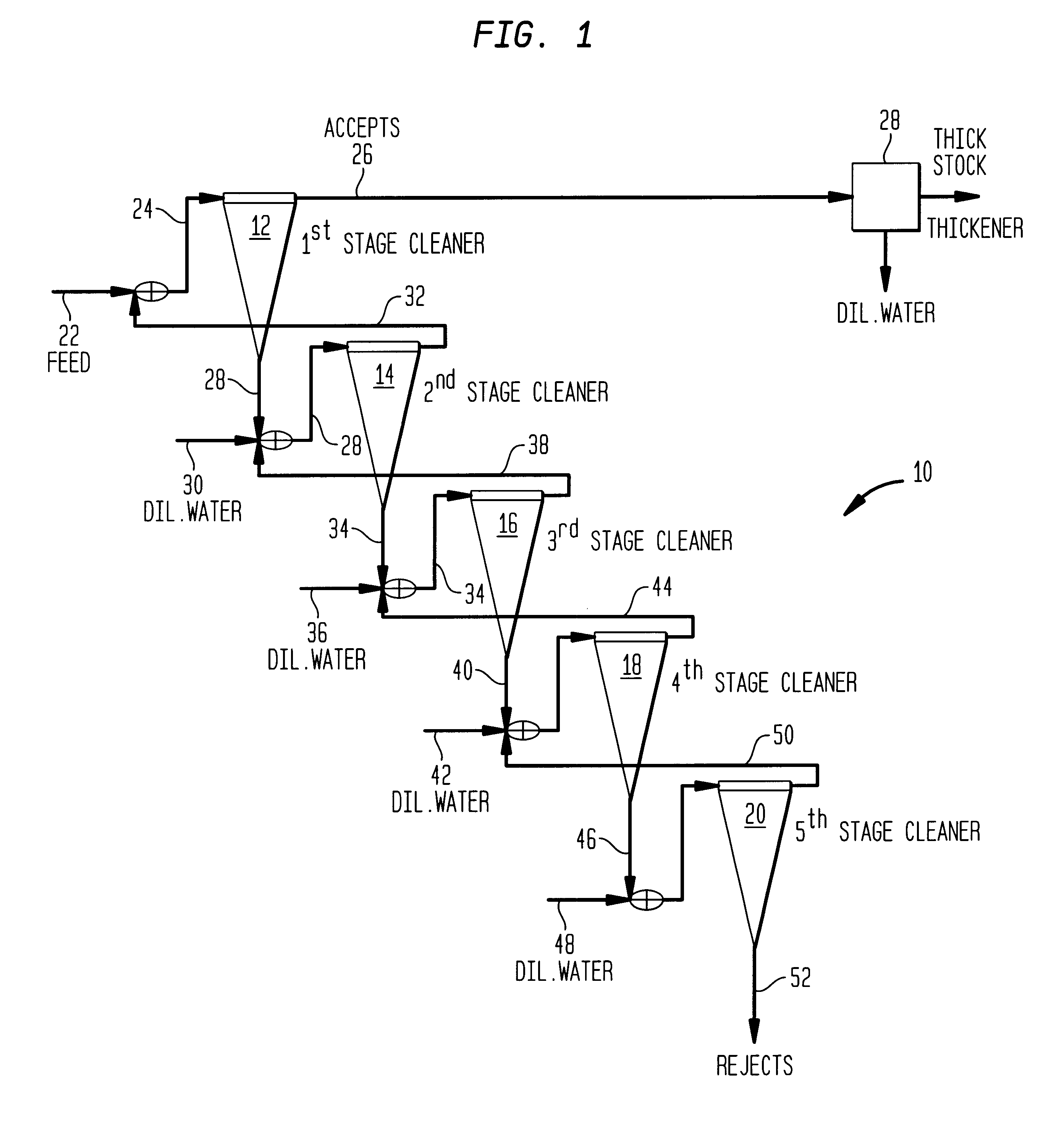 Hybrid multistage forward cleaner system with flotation cell