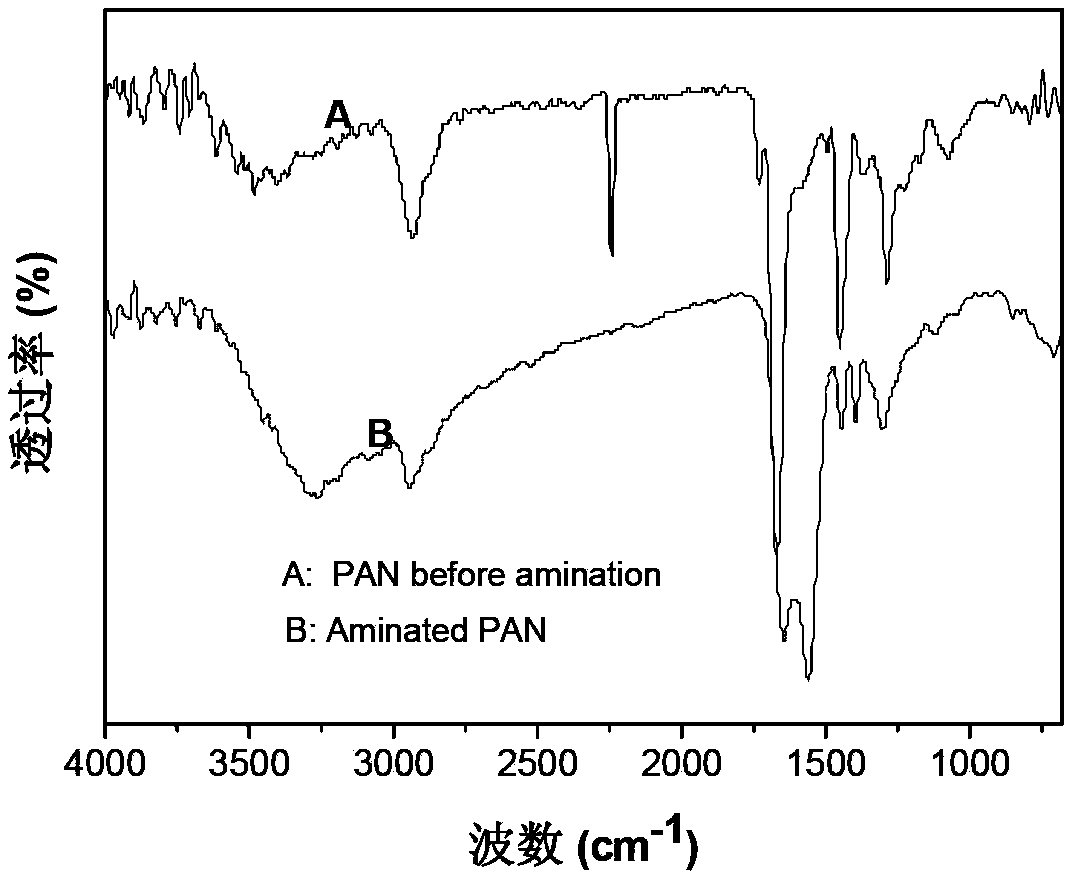 Preparation method of nano fiber affinity membrane for absorbing and separating La3+