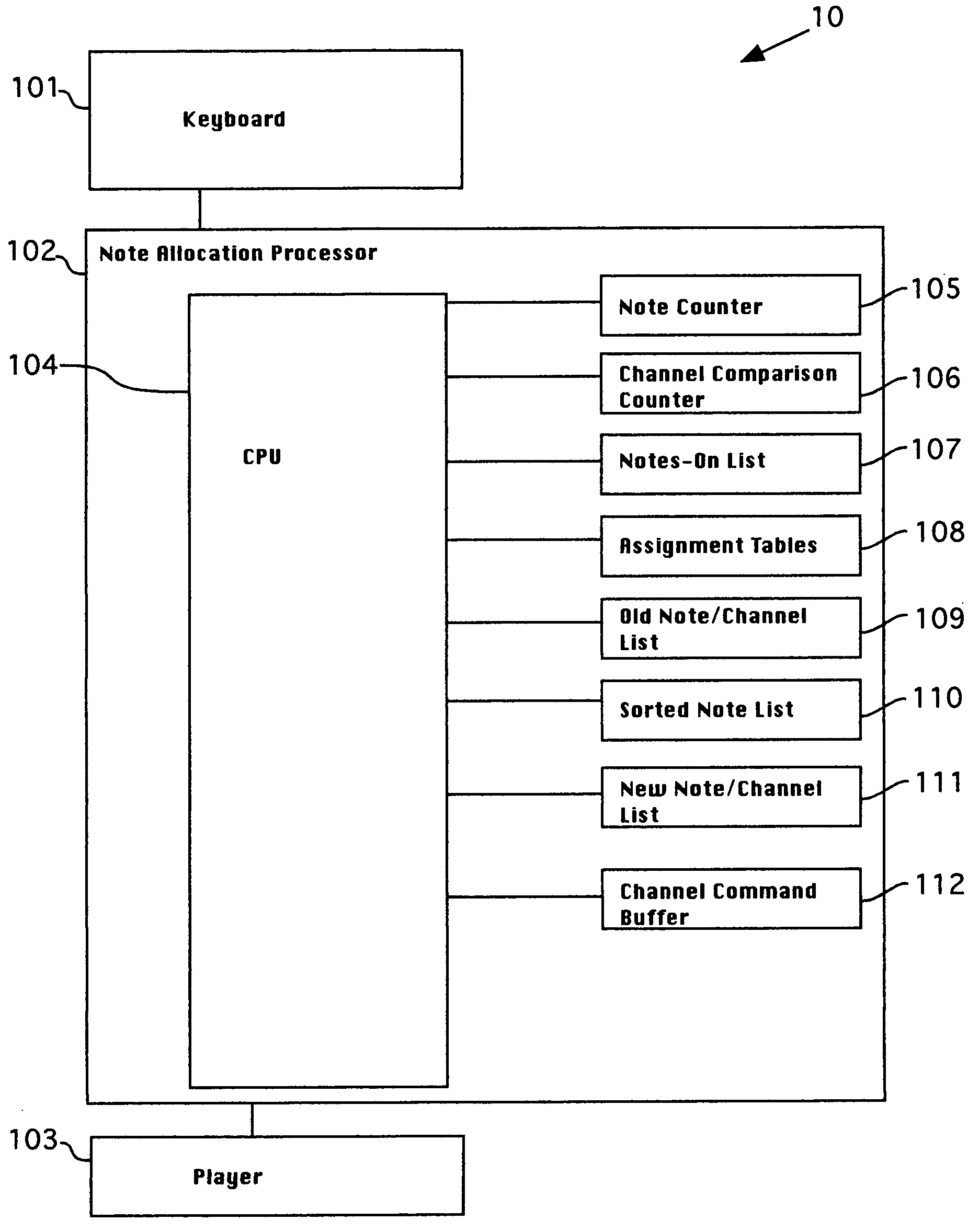 System and method for dynamic note assignment for musical synthesizers