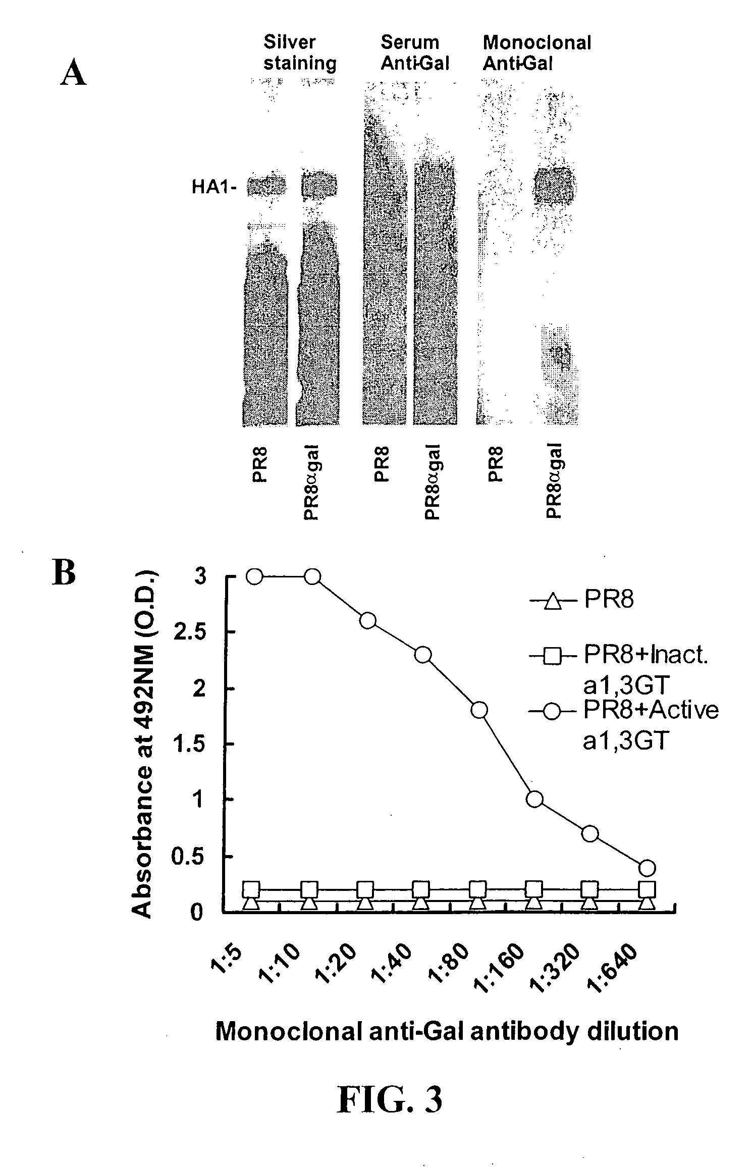 Compositions and methods for increasing immunogenicity of glycoprotein vaccines