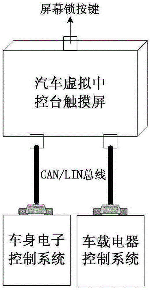 A gesture control method and device for a car virtual center console supporting blind operation