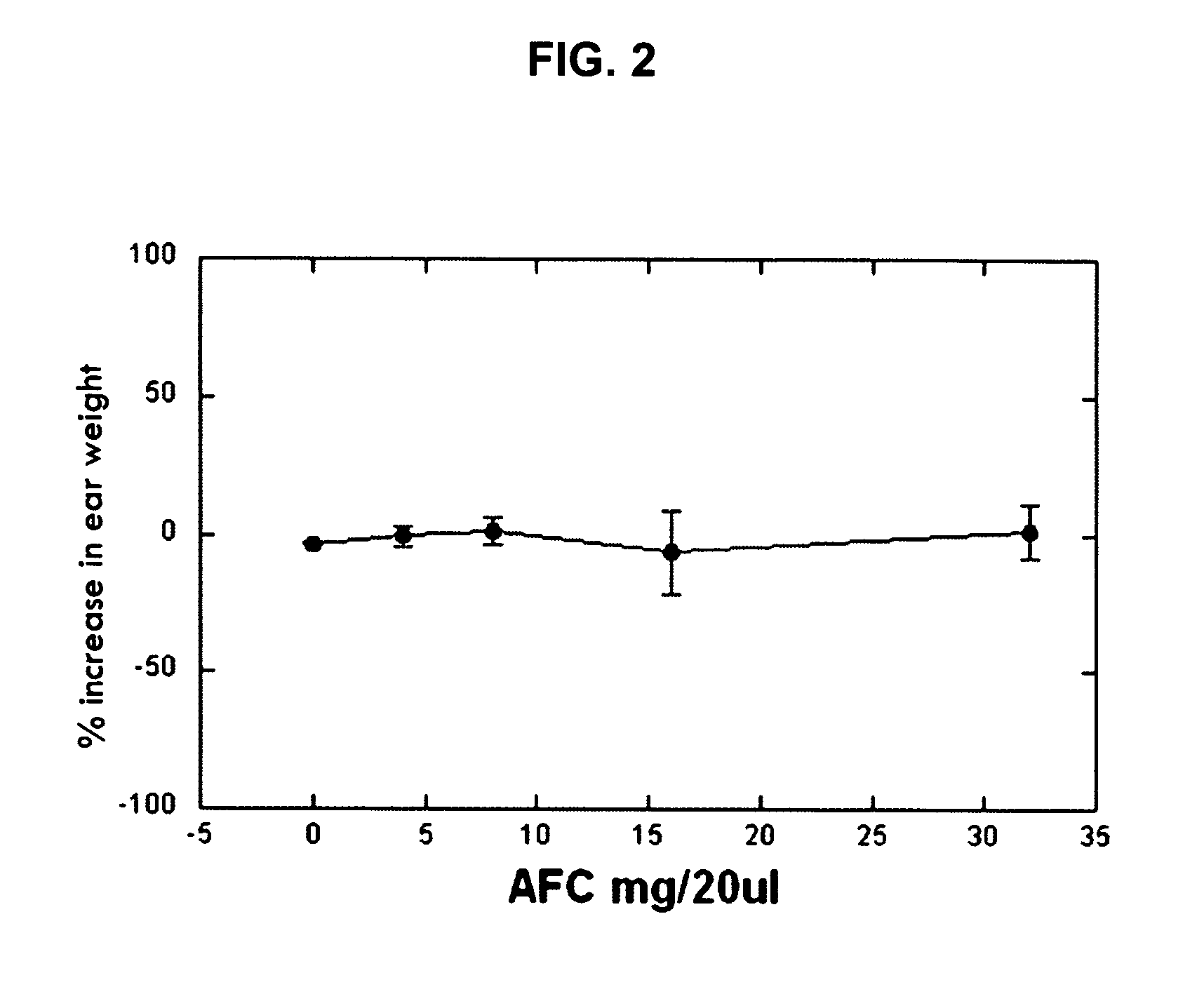 Topical compositions and methods for epithelial-related conditions