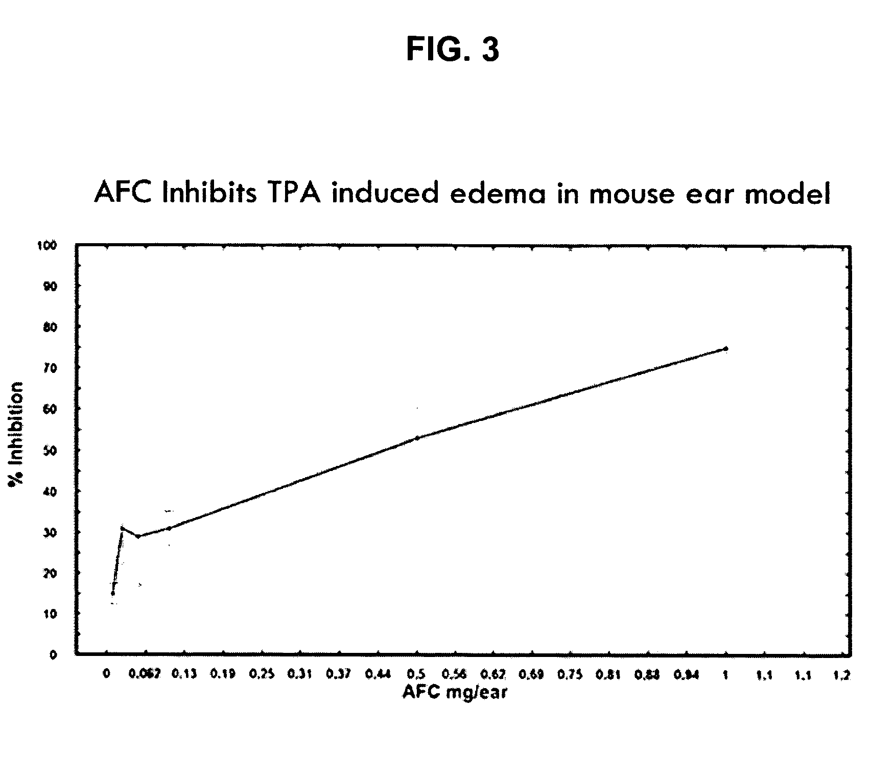 Topical compositions and methods for epithelial-related conditions
