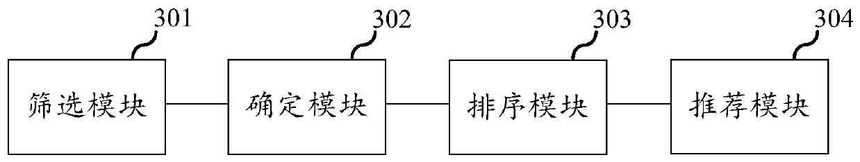 Dish recommendation method and device, electronic equipment and storage medium