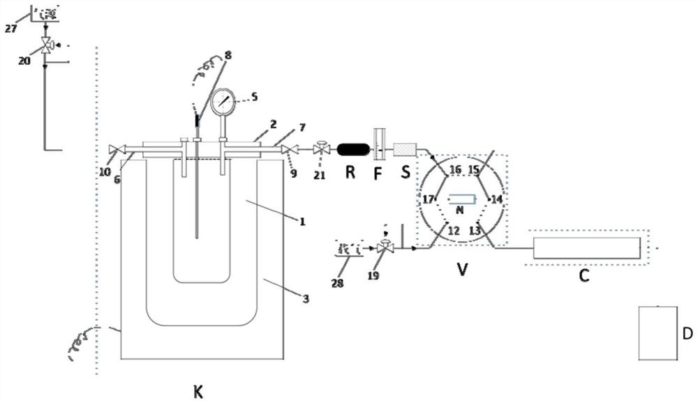 A device for dynamic analysis and detection of gas phase products