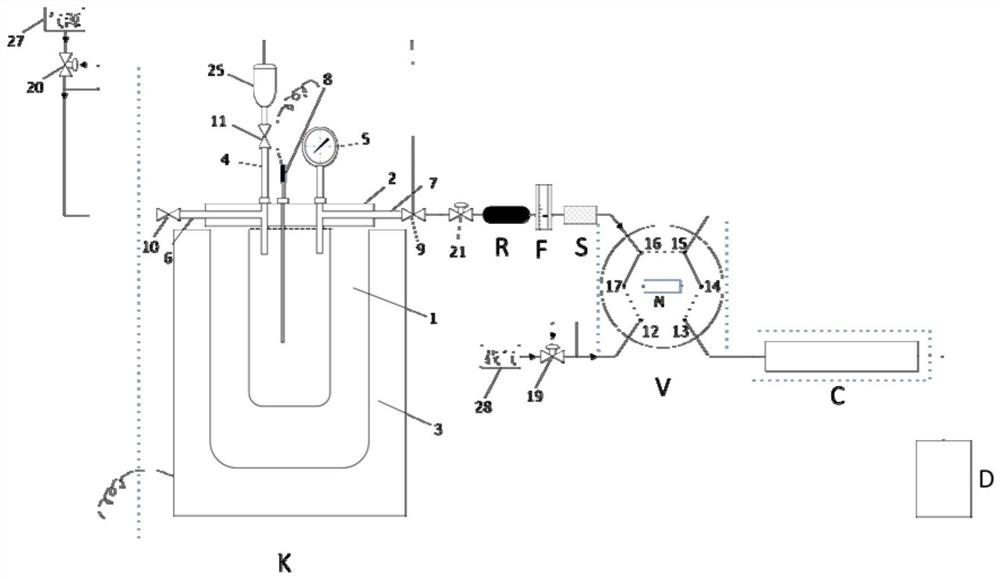 A device for dynamic analysis and detection of gas phase products