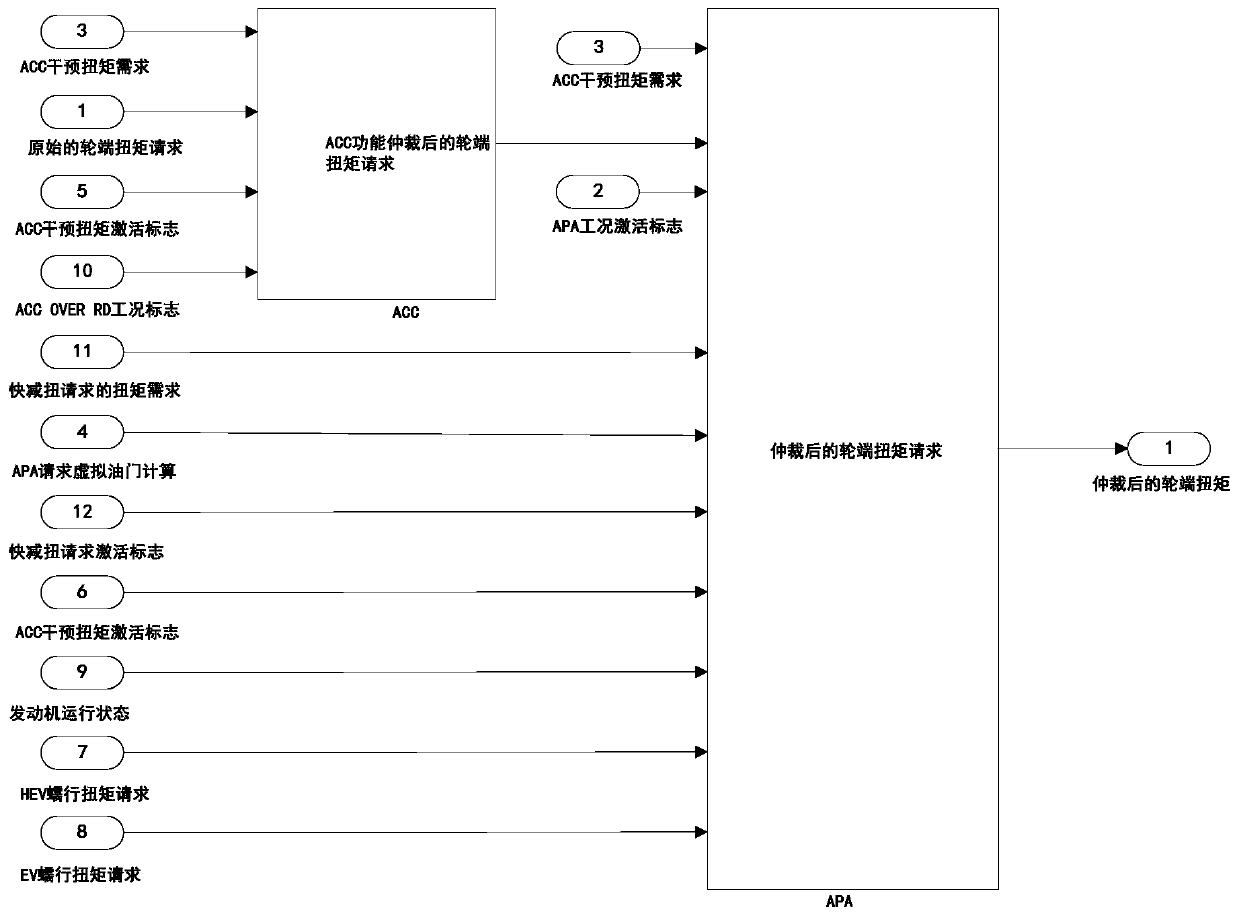 Calculation method, device and controller of virtual throttle