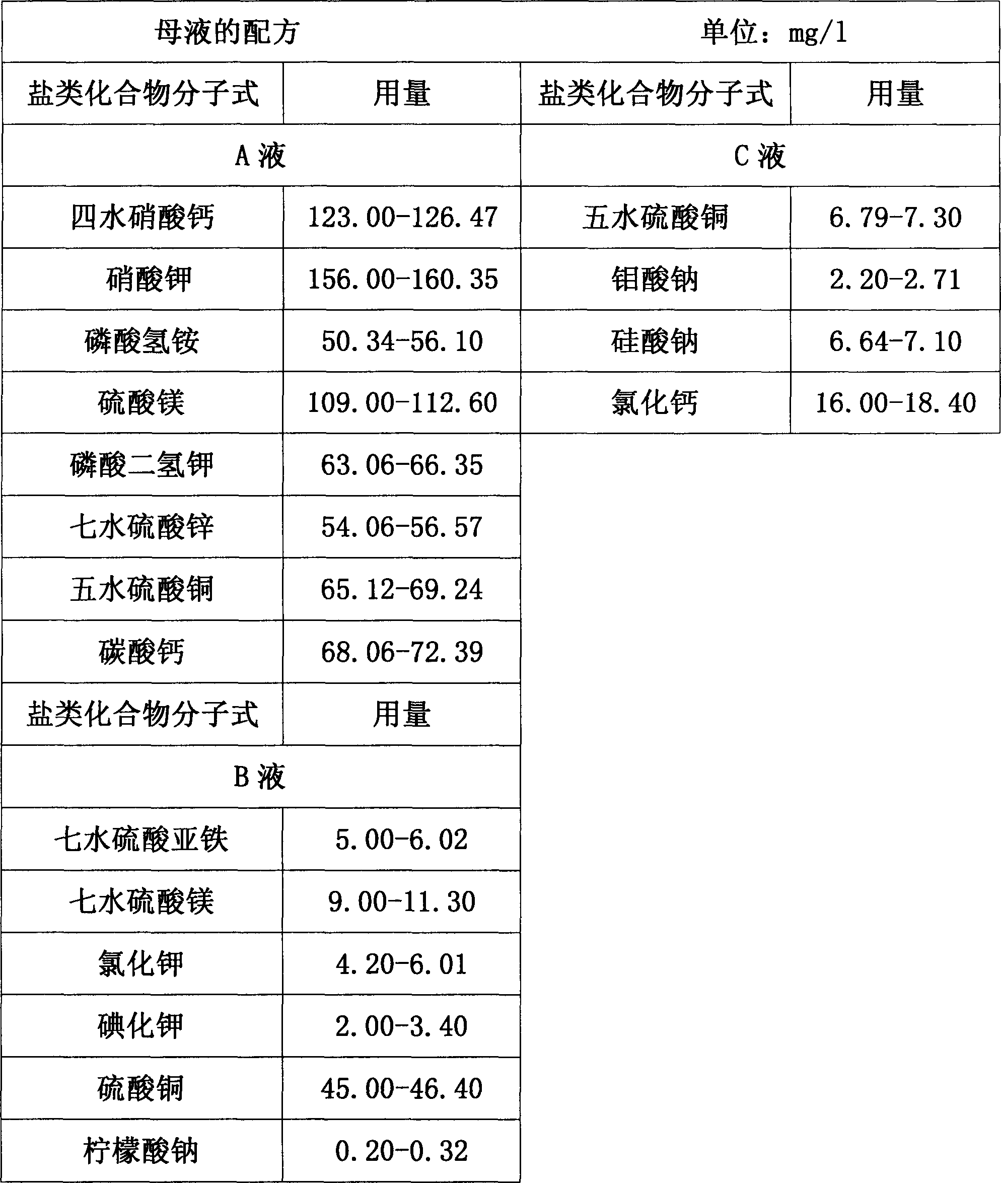 Aloe hydroponic nutrient solution ingredient