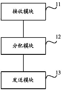 Cognitive radio system-based spectrum allocation method and equipment