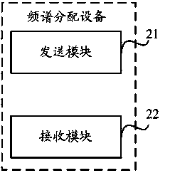 Cognitive radio system-based spectrum allocation method and equipment