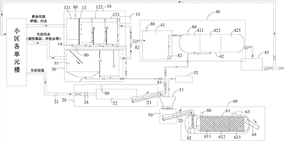 Zero-emission treatment system and method for pollutants of commercial and residential communities