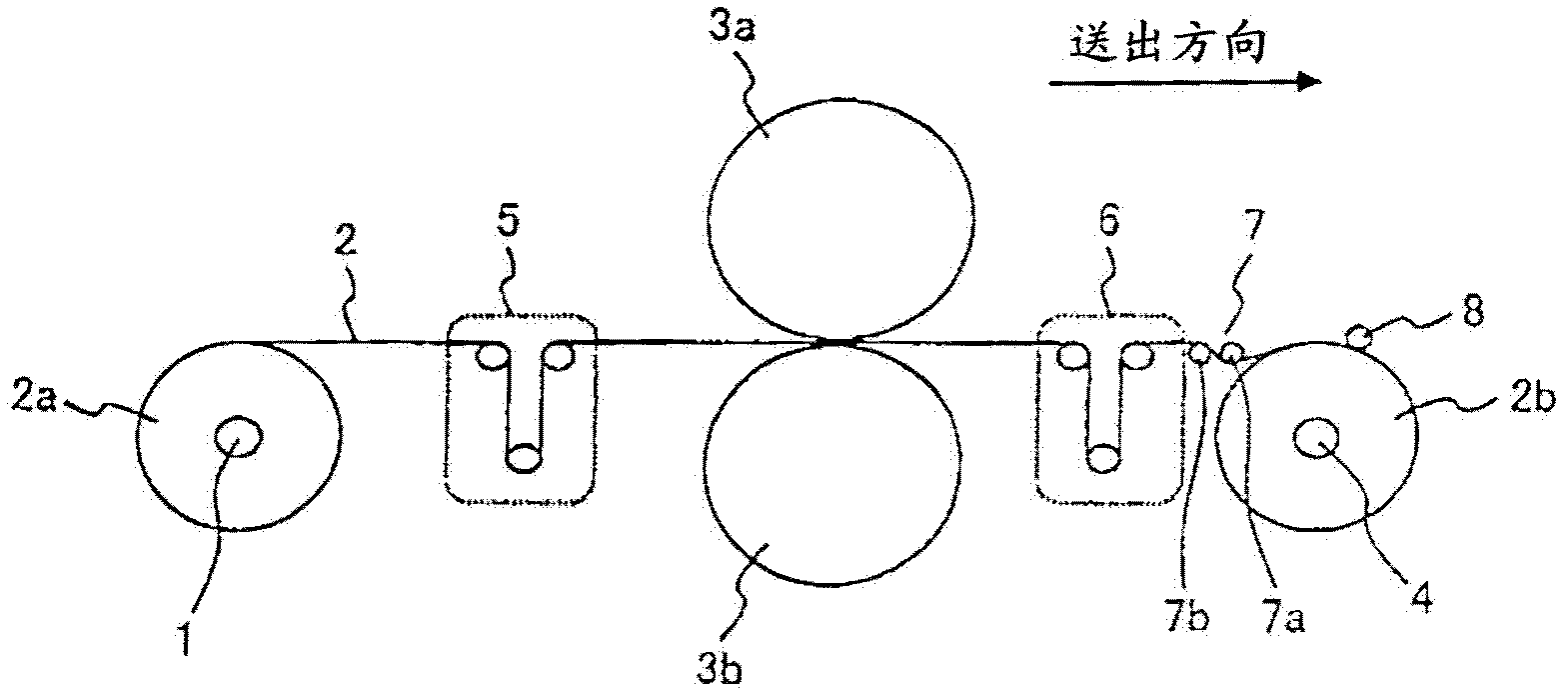 Rolling device of electrode material