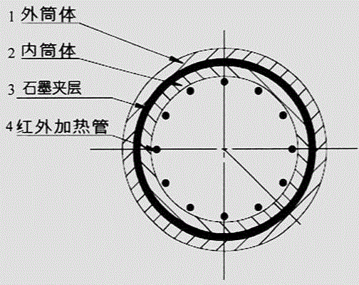 Heat transmission roller with graphite interlayer and heat transmission method of heat transmission roller