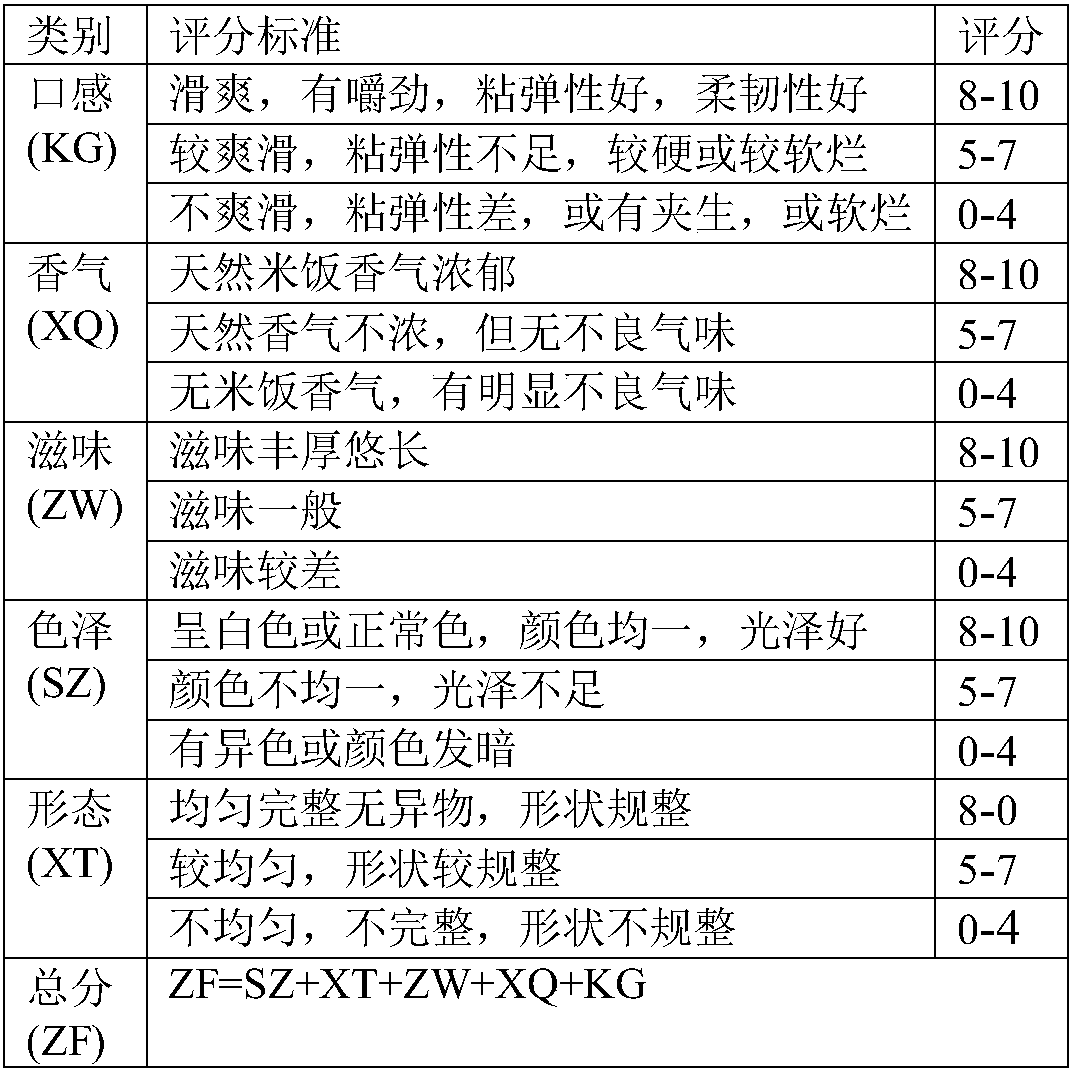 Anti-aging instant rice and steaming method thereof