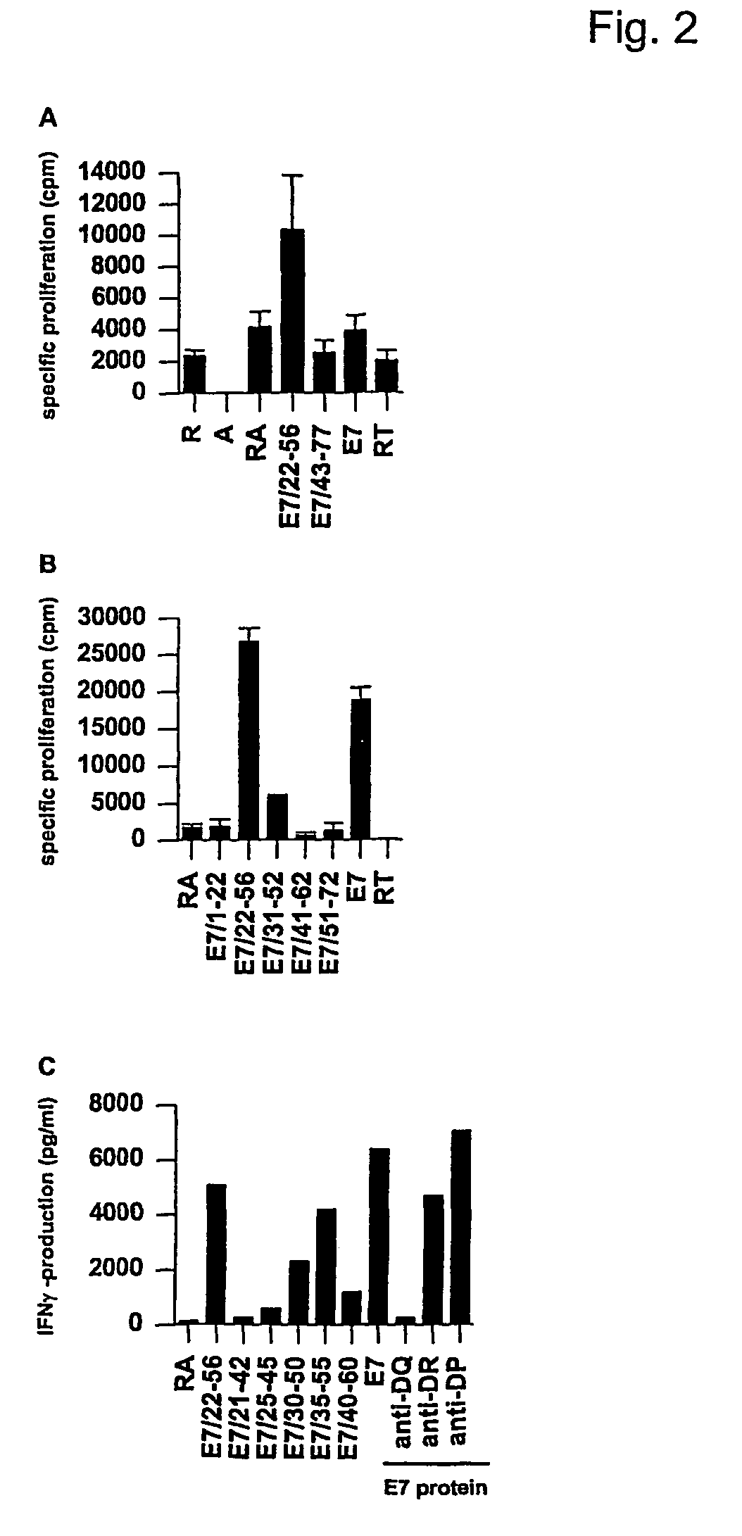 Long peptides of 22-45 amino acid residues that induce and/or enhance antigen specific immune responses