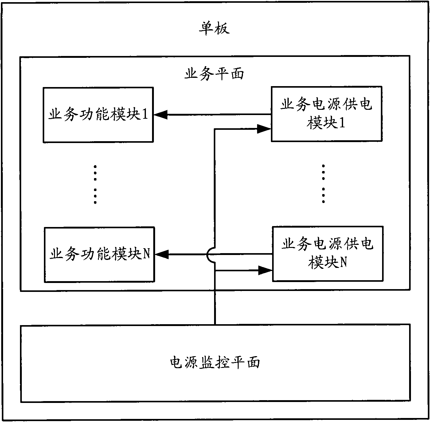 Single board and method for power monitoring in board
