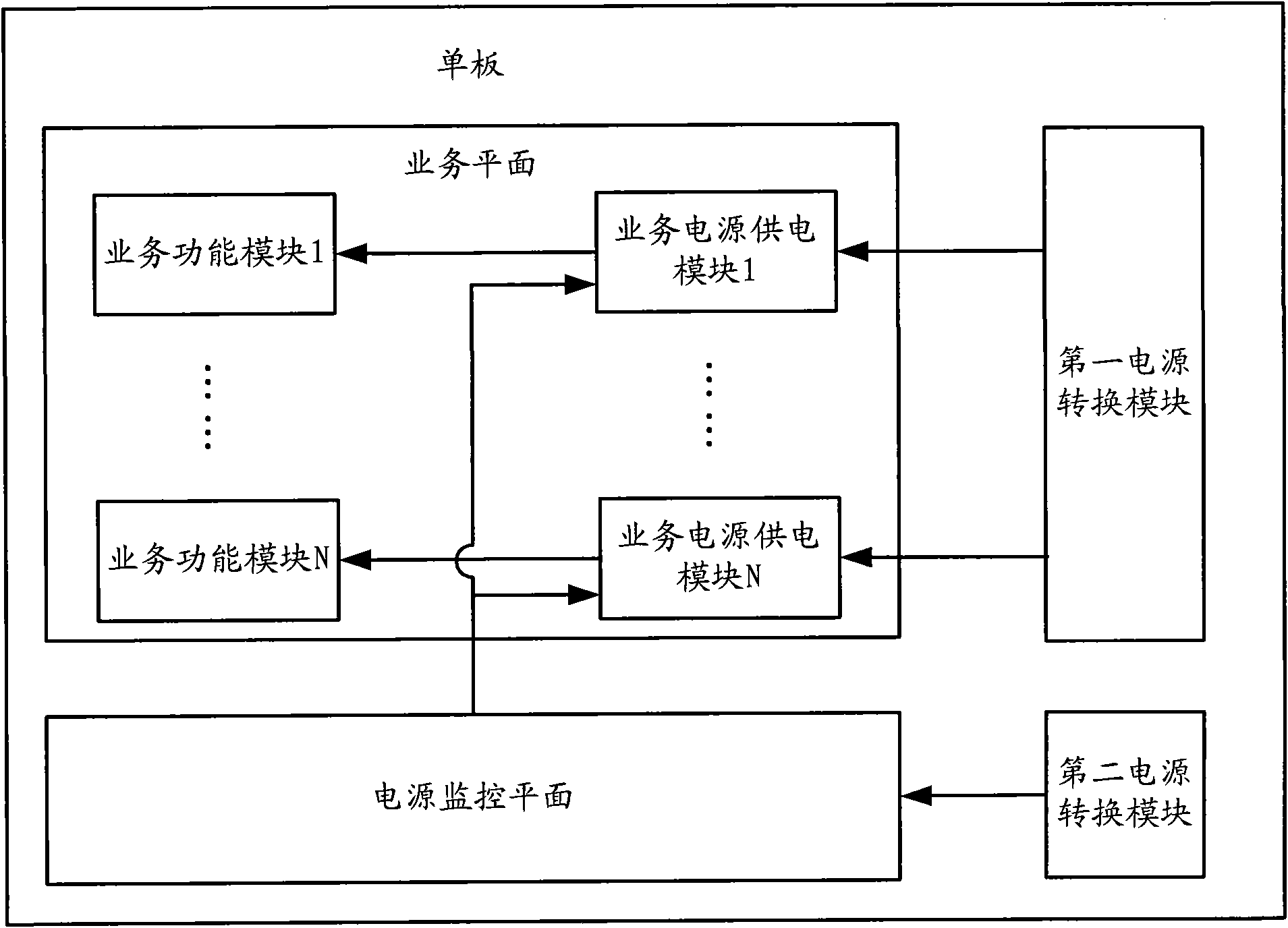 Single board and method for power monitoring in board