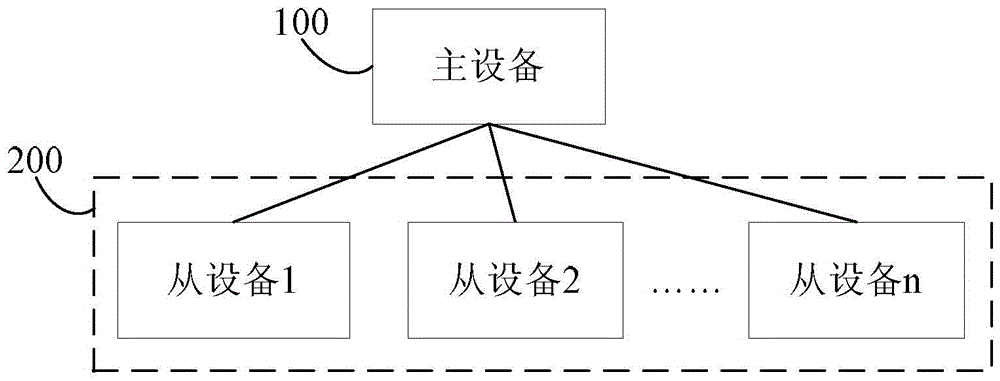 Method and system for document sharing and browsing