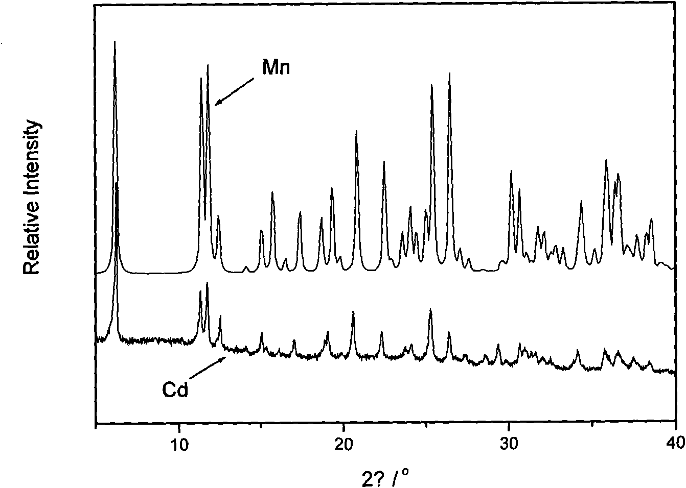 Glutamic acid-derived chiral metal-organic nonlinear optical material