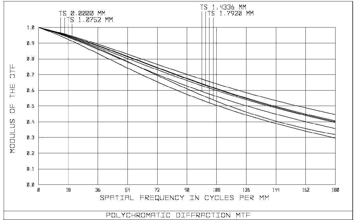 Optical lens assembly