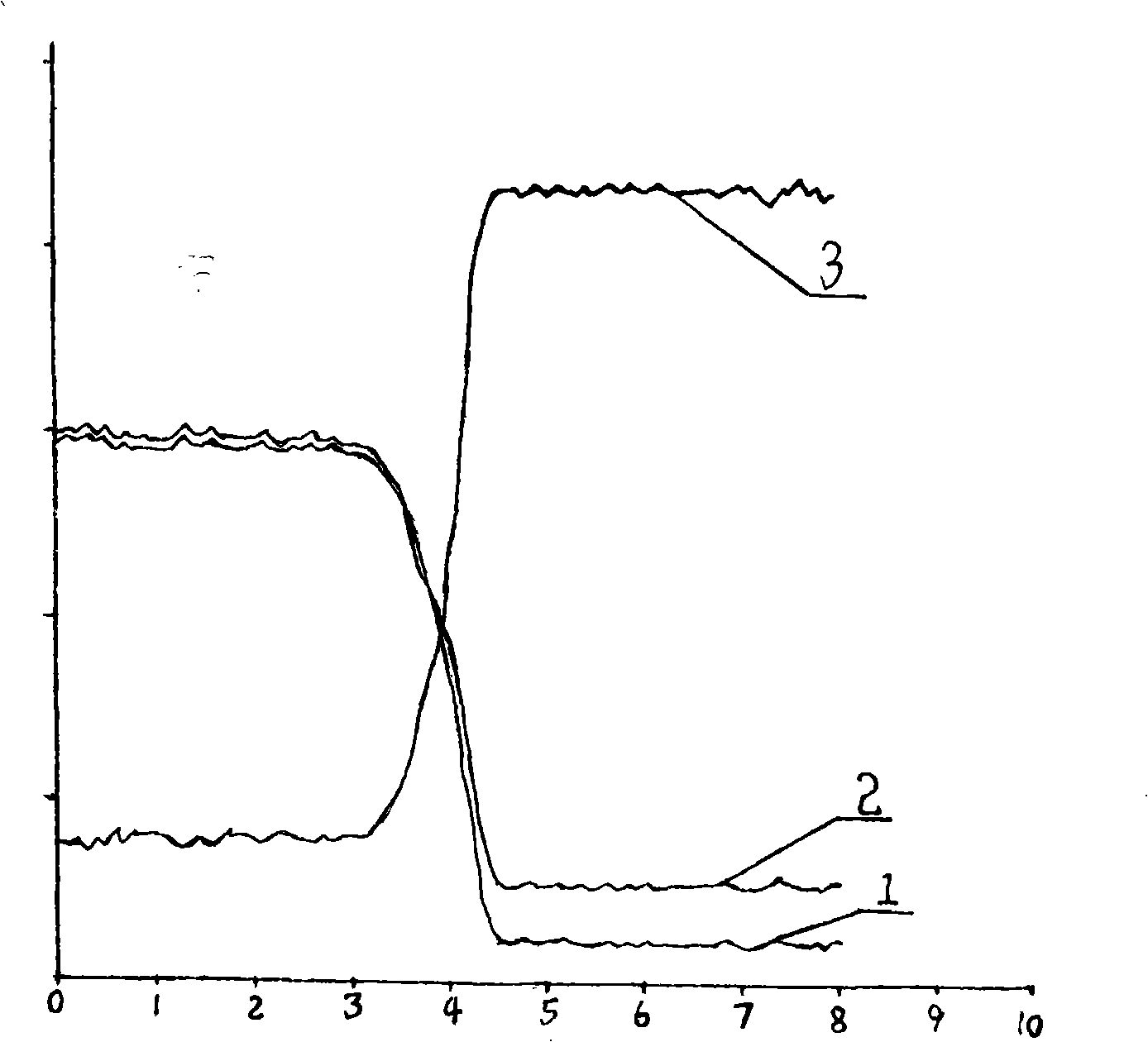 Extension method of material for low forward voltage drop Schottky diode