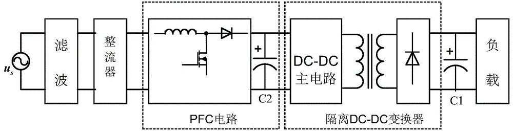 Control system and control method of unit power factor single-stage ac-dc isolation converter