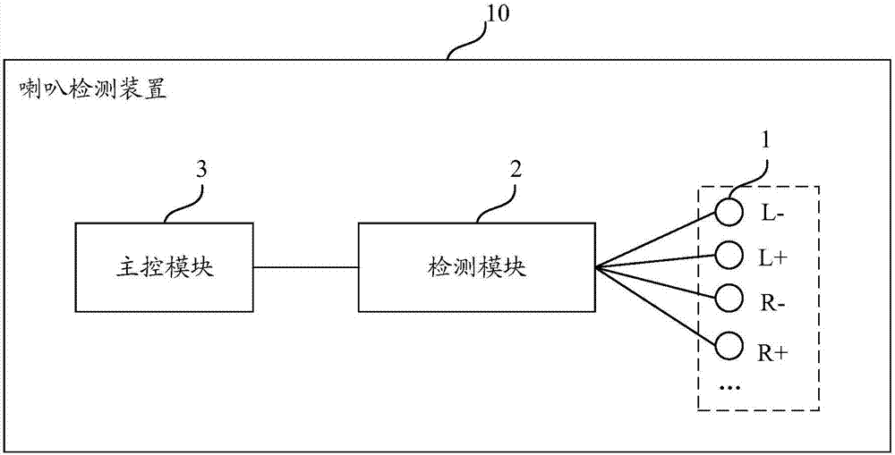 Speaker detection device and method