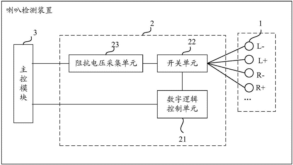 Speaker detection device and method