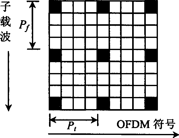 Adaptive pilot frequency inserting method in OFDM system