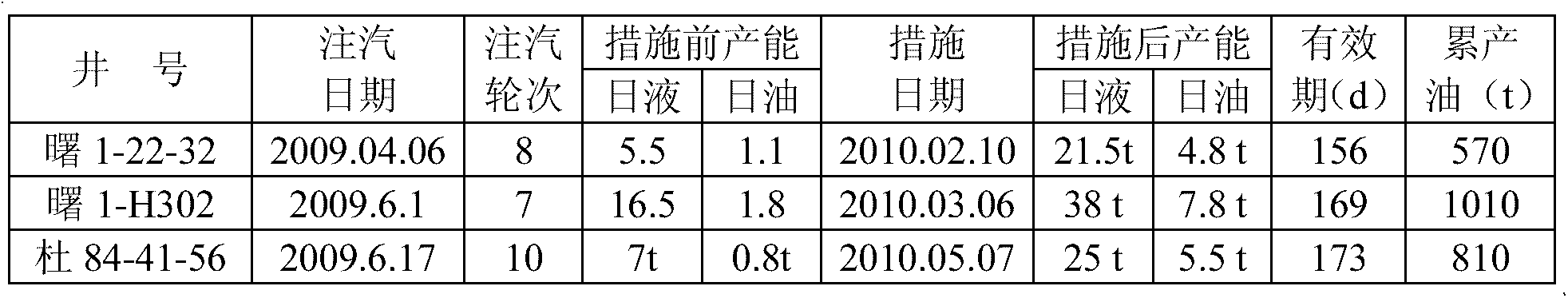 Low-carbon mixed organic acid used for oil well plug removal, preparation method and application thereof