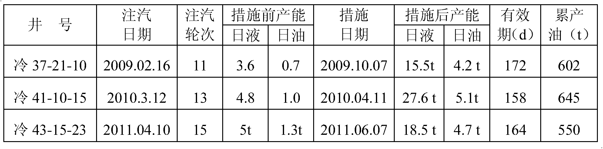 Low-carbon mixed organic acid used for oil well plug removal, preparation method and application thereof