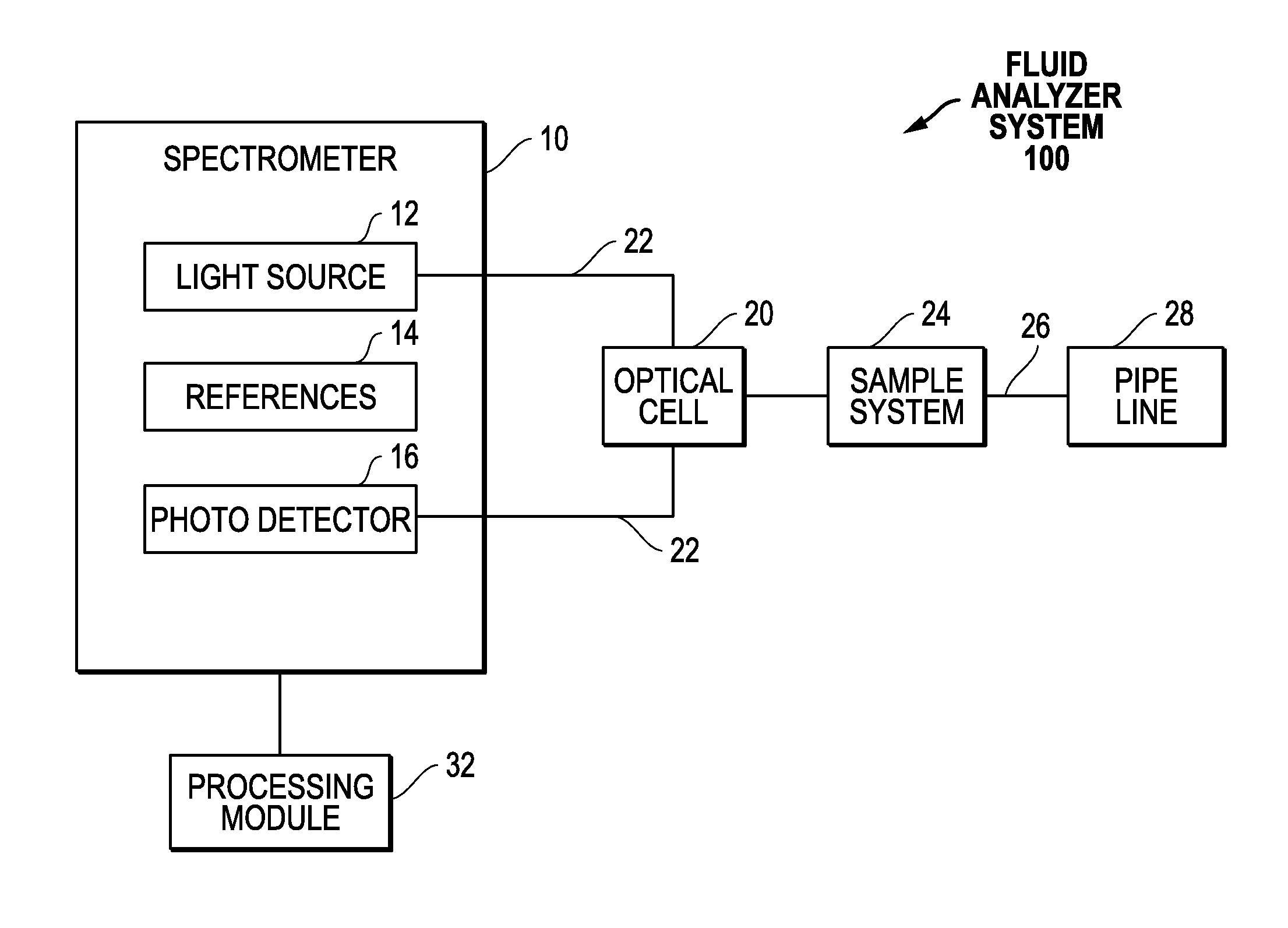 Method and system for determining energy content and detecting contaminants in a fluid stream