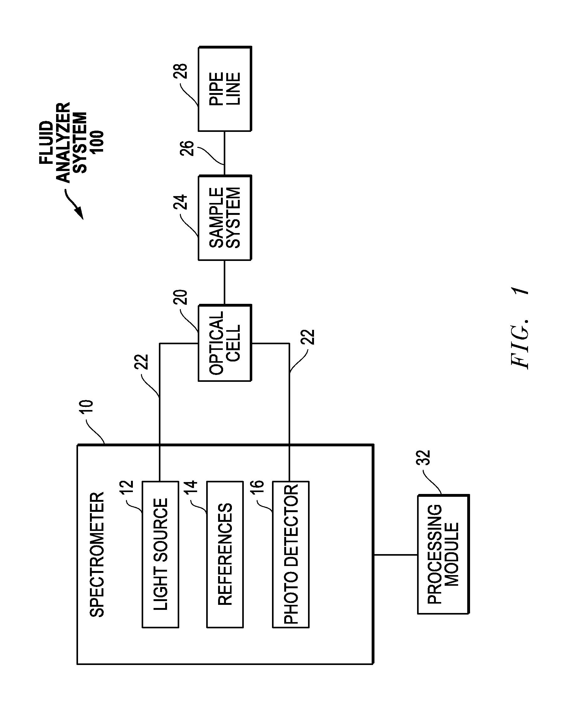 Method and system for determining energy content and detecting contaminants in a fluid stream